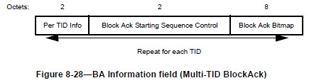 Block ACK Frame Formats – Block Ack | Hitch Hiker's Guide to Learning