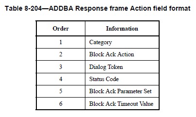 Block ACK Frame Formats – ADDBA Response | Hitch Hiker's Guide to Learning