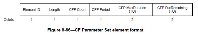 Point Coordination Function (PCF) | Hitch Hiker's Guide to Learning