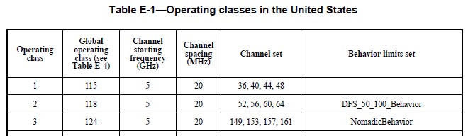 Country Element Subband triplet with operating Extension identifier ...